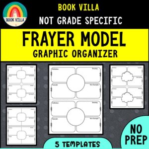 Frayer model