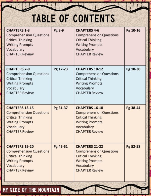 Among the Hidden Novel Study Guide | Comprehension Questions, Vocabulary, and Prompts Book Study - Image 2