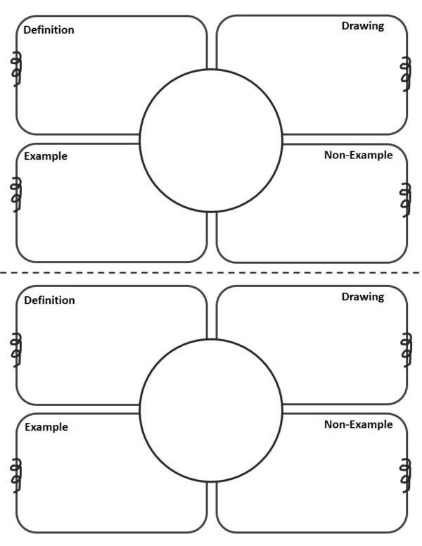 Frayer model