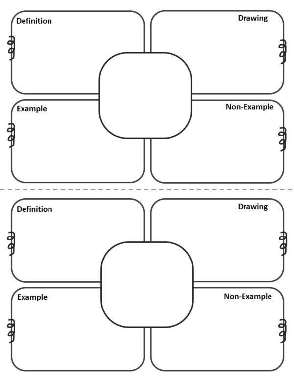Frayer model