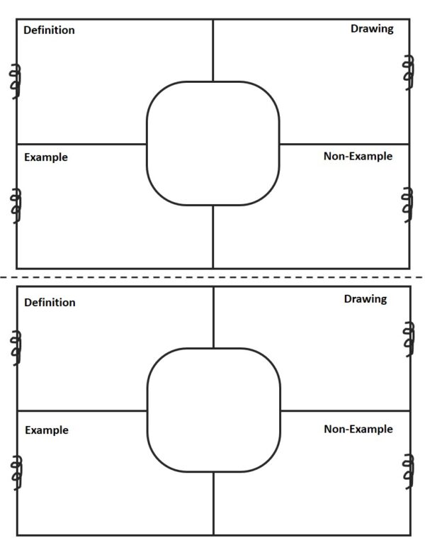 Frayer model